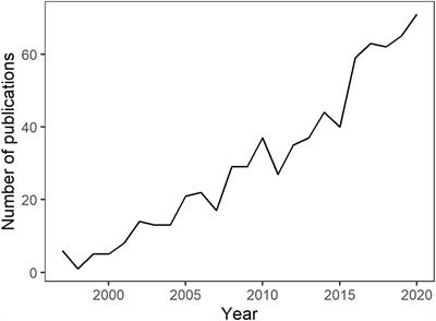 Evaluating Importation of Aquatic Ornamental Species for Biosecurity Purposes